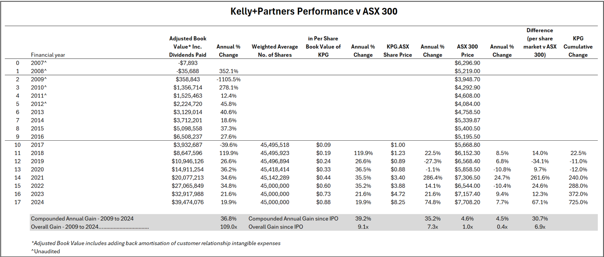 kpg-performance-table-1-2