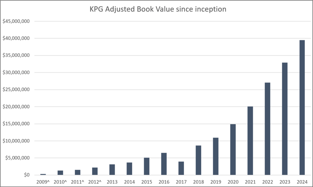 kpg-performance-table-2